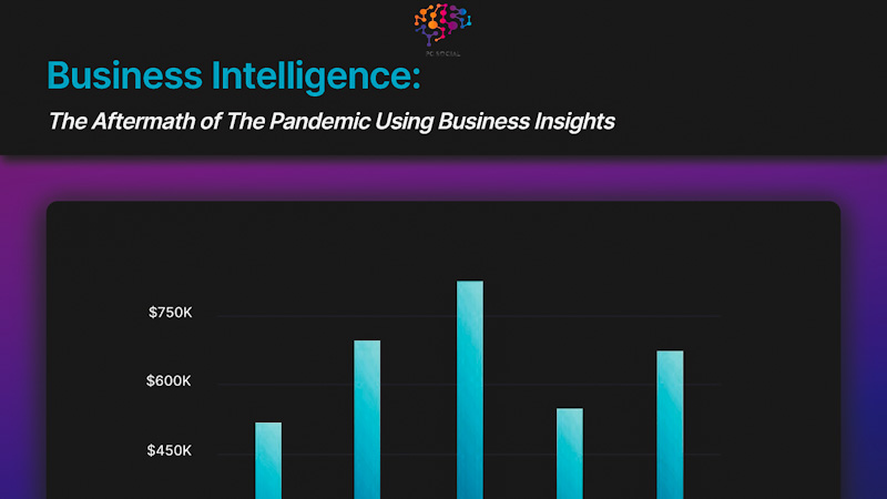 Business, Intelligence, Insights, Data, Analytics, AI, Marketing, Digital, Social Media Marketing